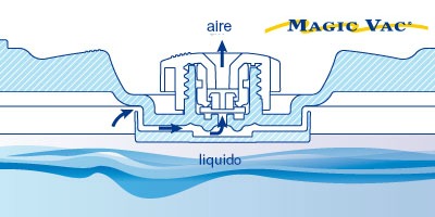 sistema protector de vacío en la tapa